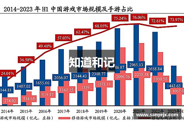 知道和记